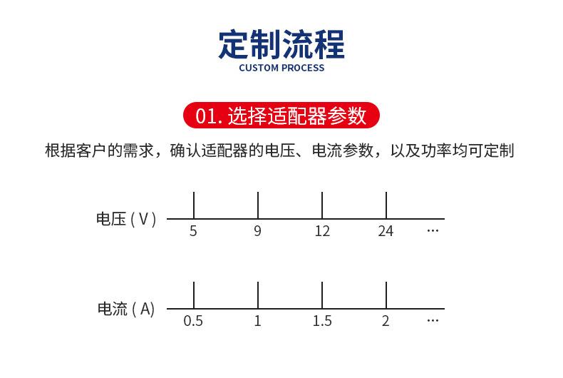详情定制1