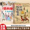 Livros de Cronologia Histórica Chinesa Esclarecem o Contexto Histórico e Condensam a Essência da Civilização Chinesa. Cultura Chinesa e Livros de Estudos Chineses
