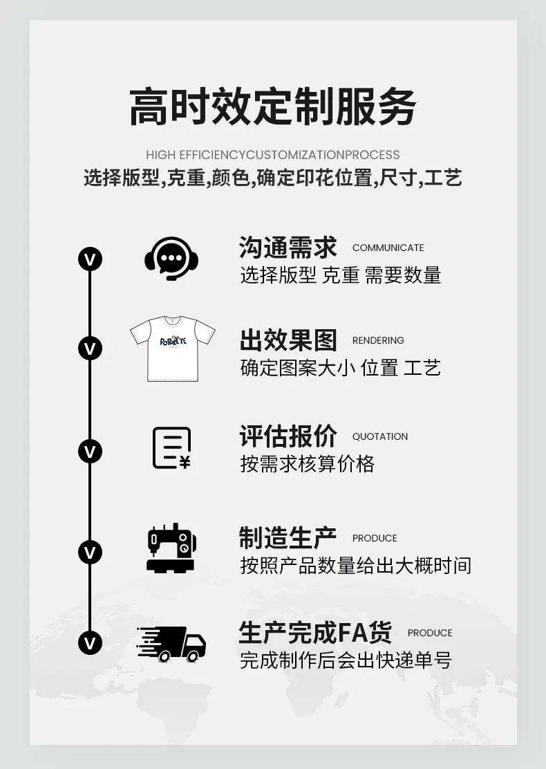 定制流程