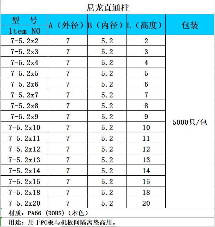 7-5.2尼龙柱