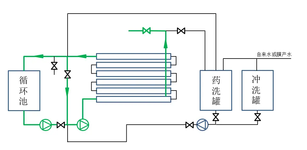 管式膜系统运行示意图