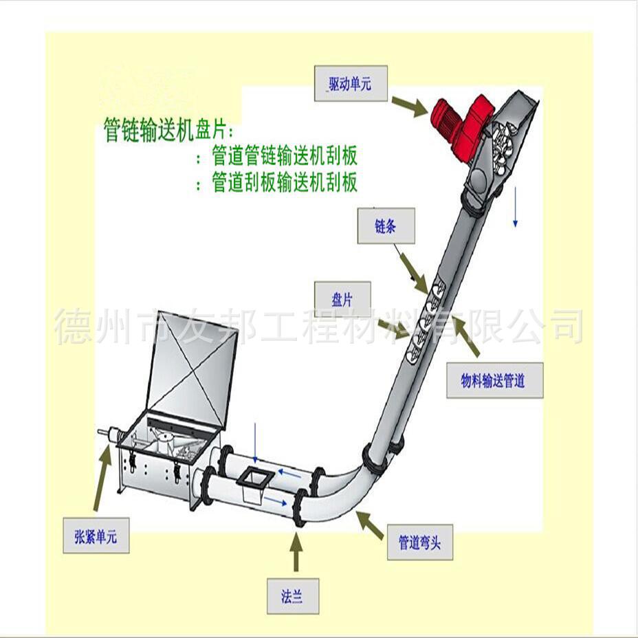 管道管链刮板输送机刮板