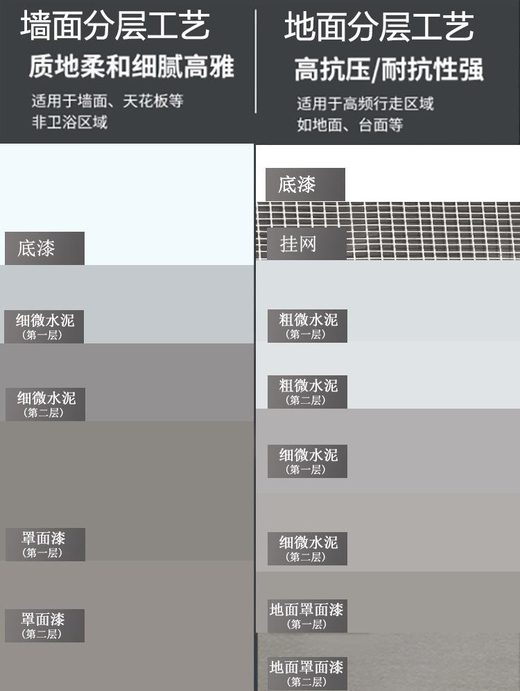 微水泥施工工艺