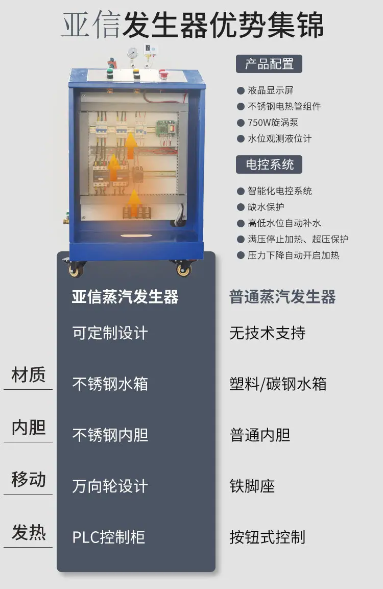 亚信-蒸汽发生器-详情_07