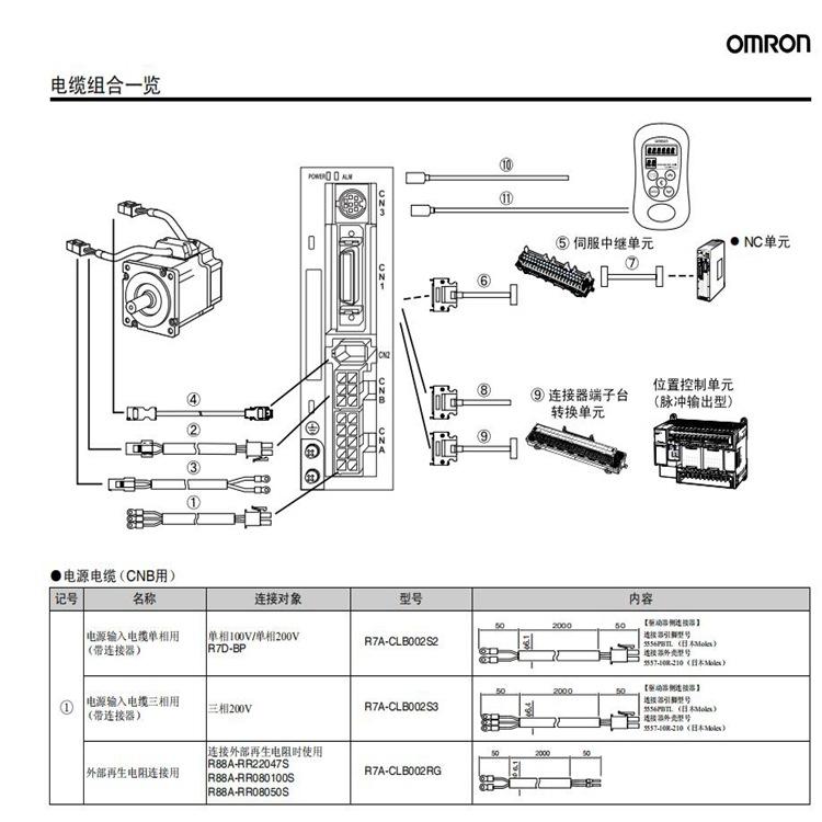 R7D,R88M欧姆龙16