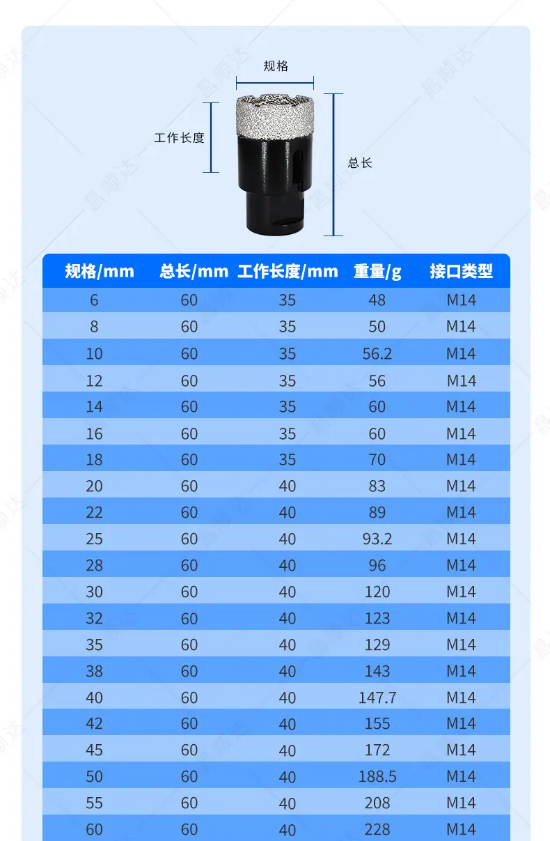 阿里1店麻花定位玻璃开孔器详情_02.jpg