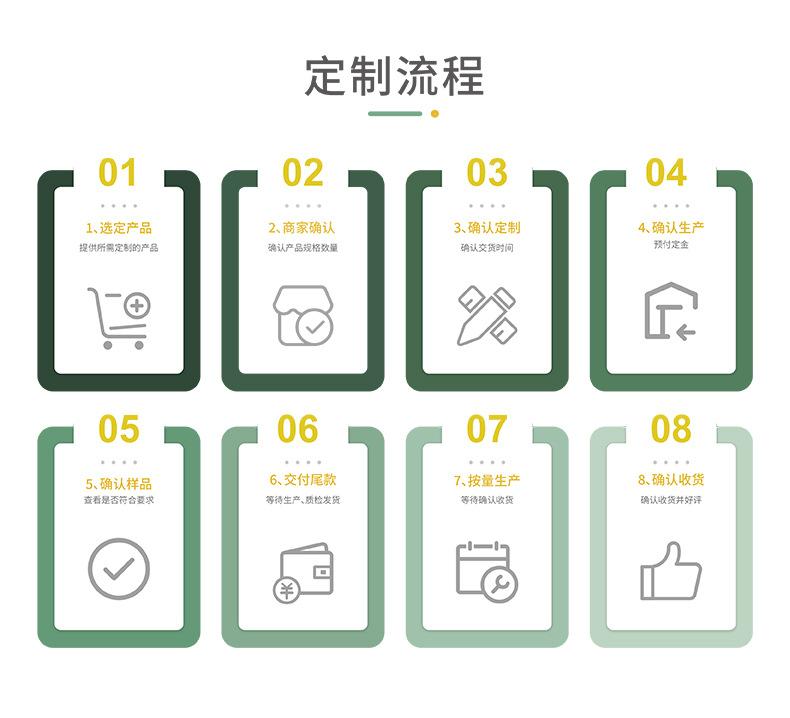 1688详情页中文版-_05