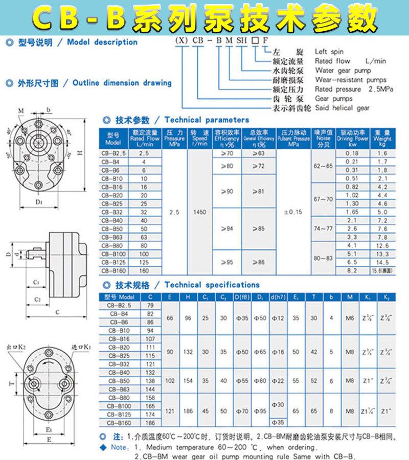 CB系列技术参数