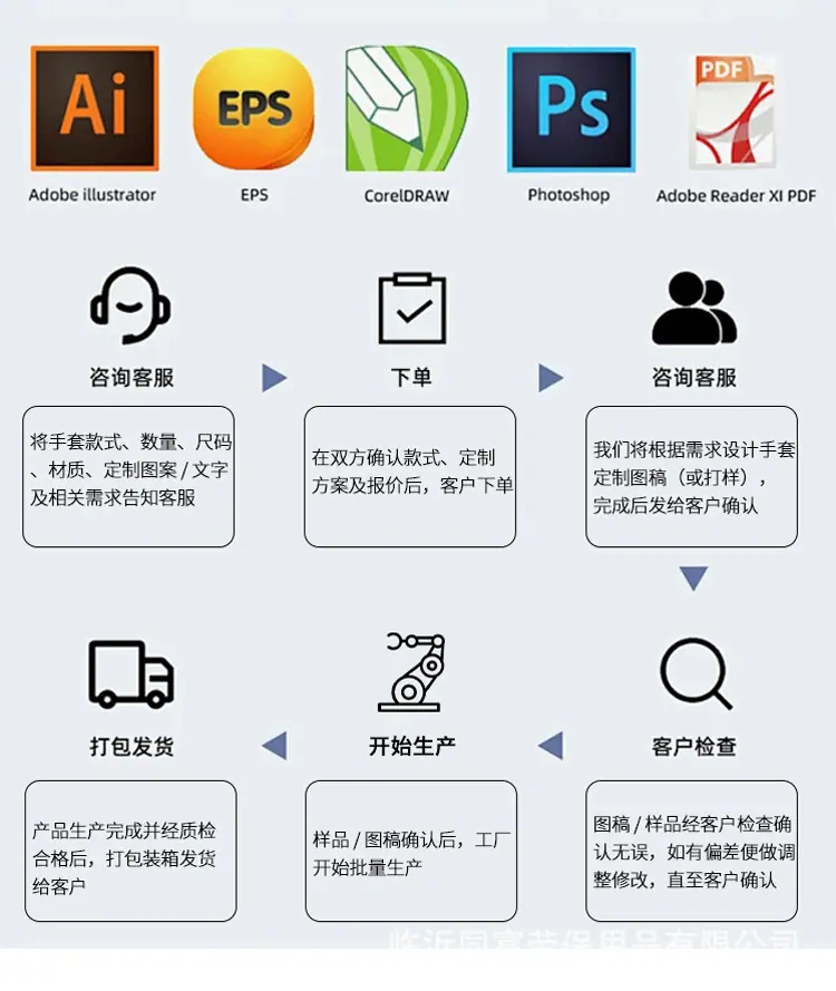 定制流程_07.jpg