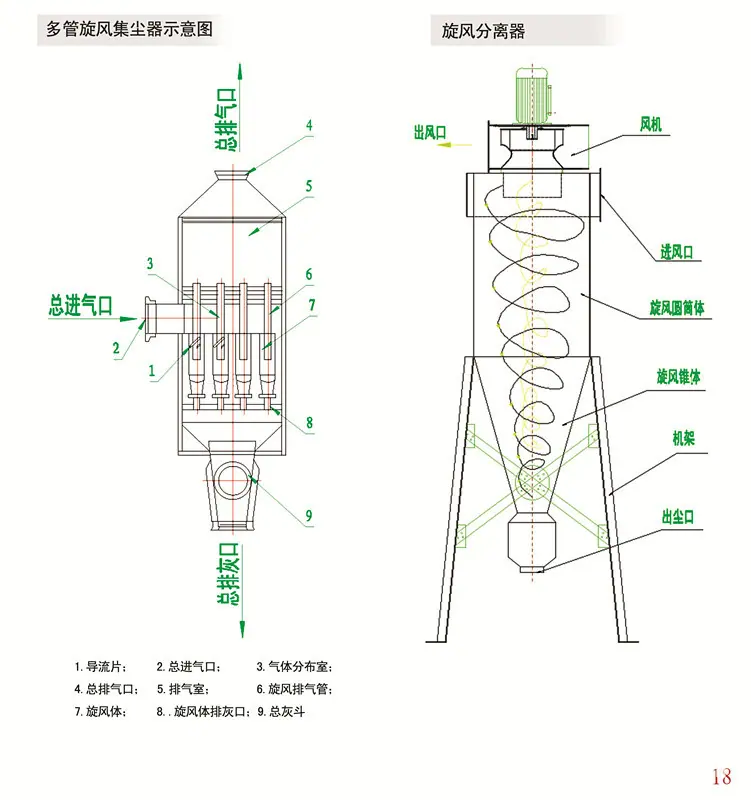 旋风除尘器图纸_副本