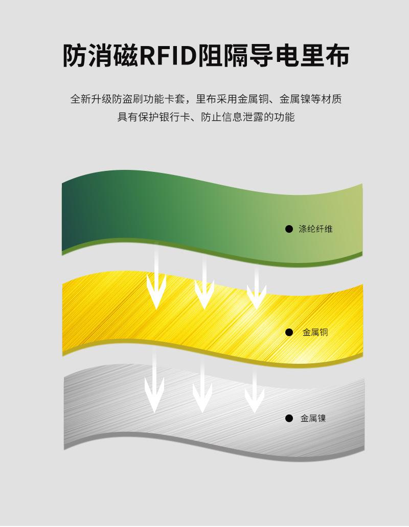 RFID卡包
