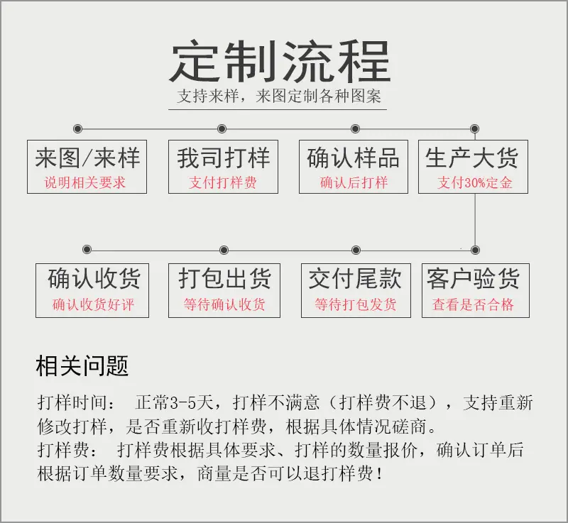 订单流程
