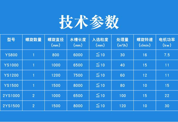 螺旋洗砂机_14.jpg