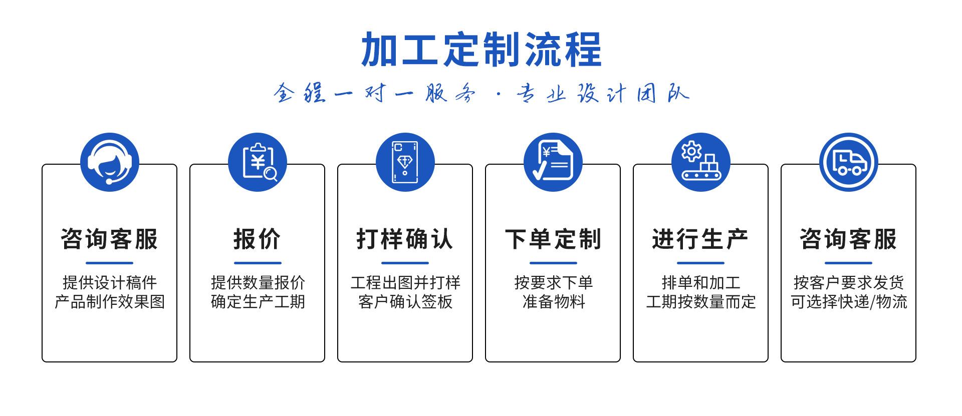 定制流程