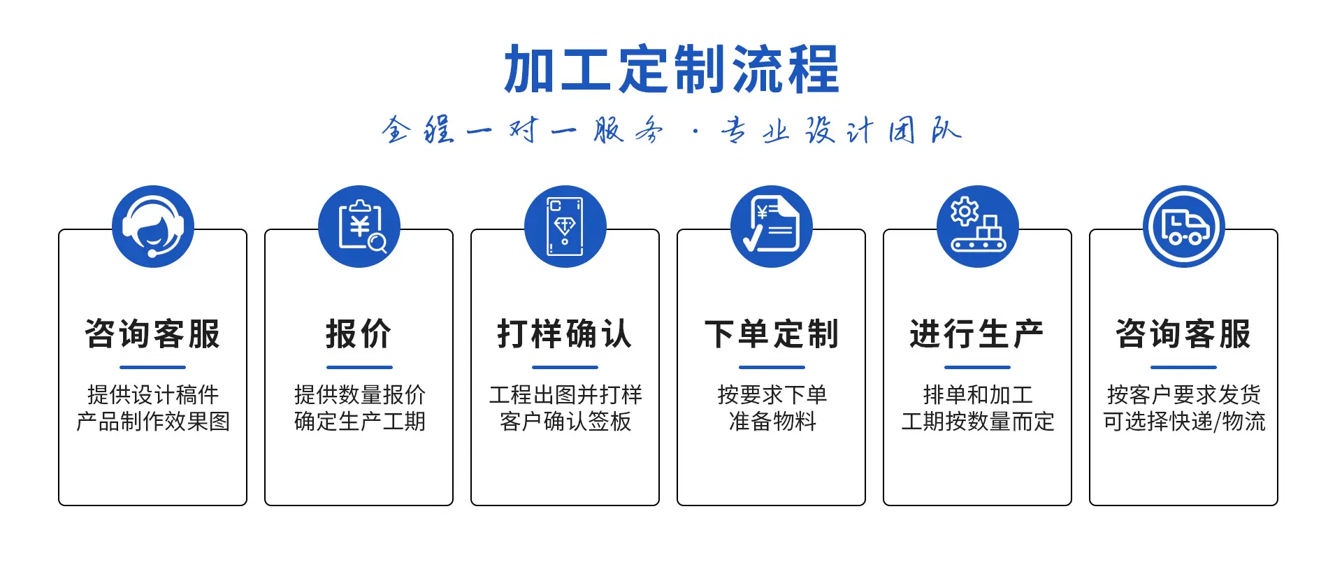 定制流程
