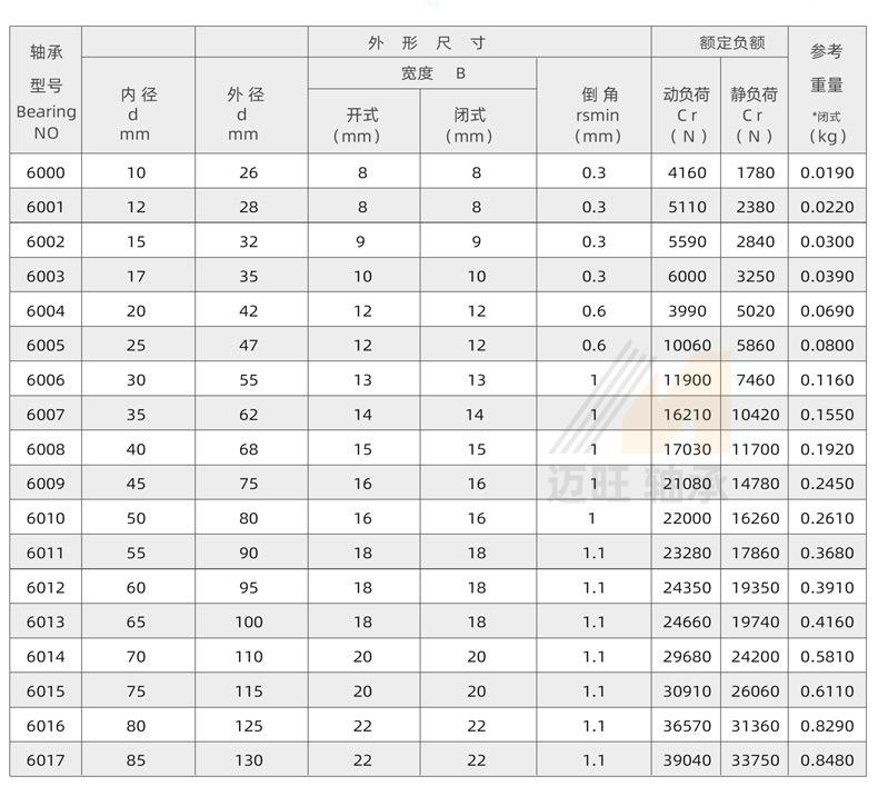 迈旺深沟球轴承_11.jpg