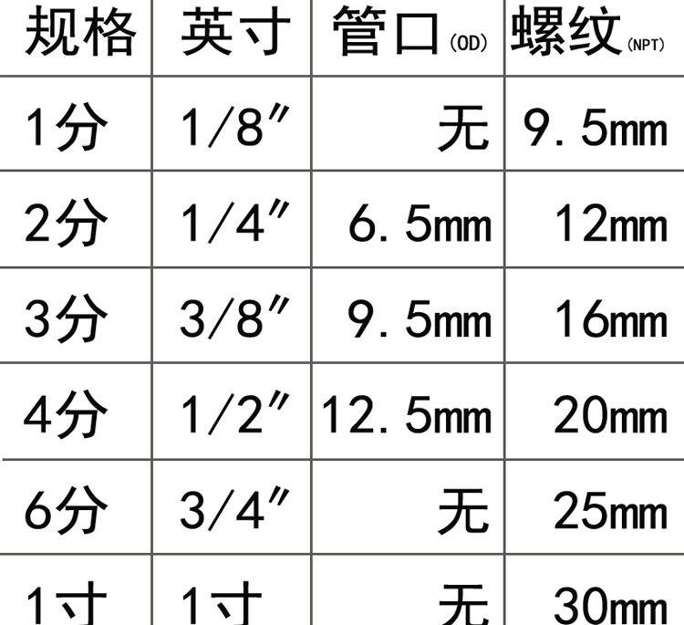 卫浴配件