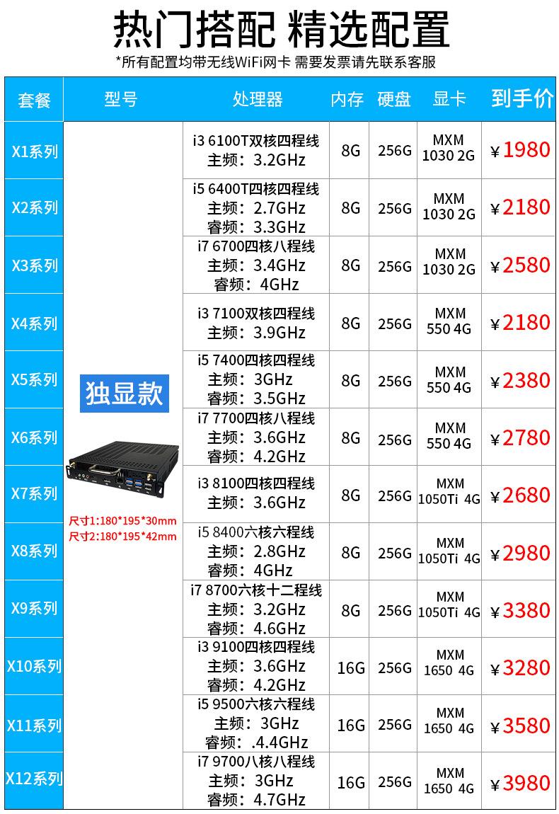 独显OPS 配置表2.jpg
