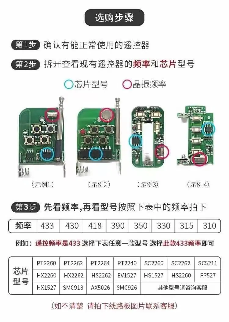 芯片频率
