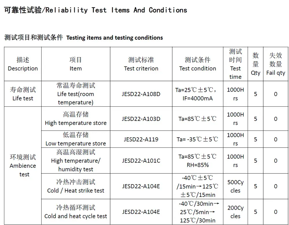 深圳3538双色温COB灯珠24V恒压200W 影视摄影灯双色COB光源高功率灯珠生产厂家