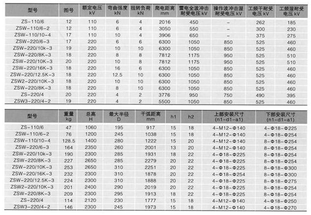 ZSW110KV参数
