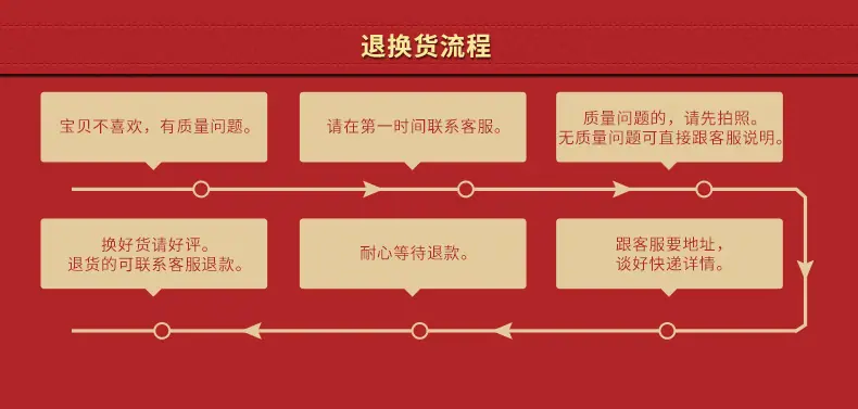 退换货流程快递须知_05.jpg