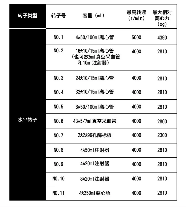 TDL-5A低速离心机 图片5