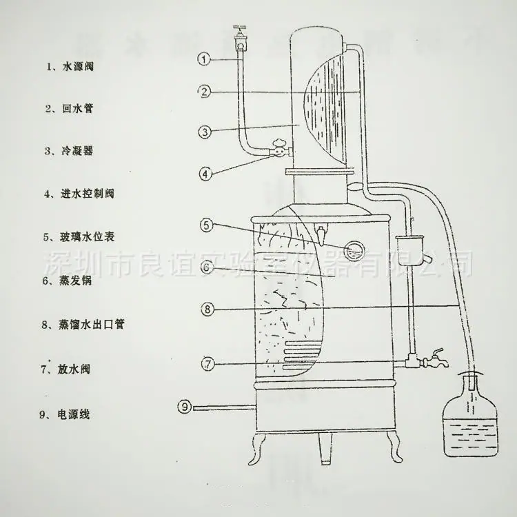 蒸馏水器5_副本