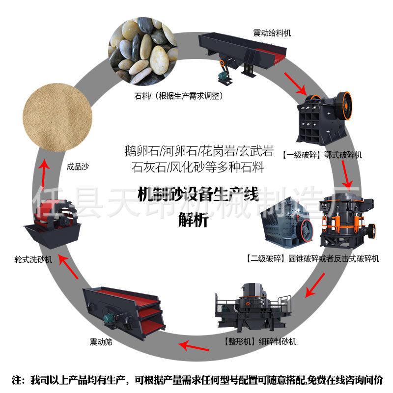 制砂生产线