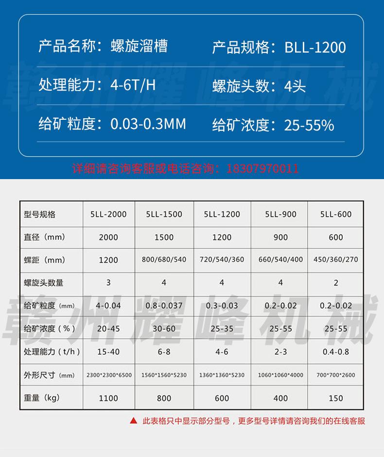 螺旋溜槽新详情_05
