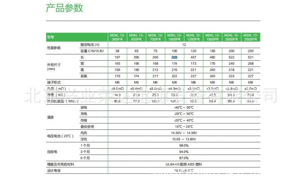CFR参数.jpg