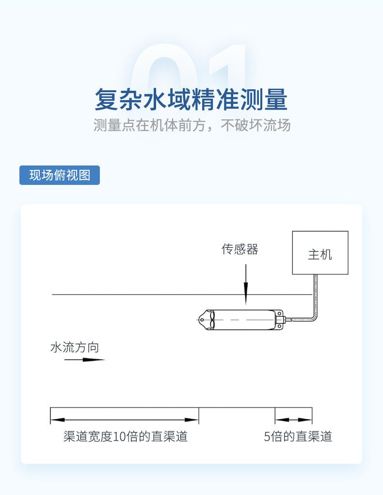 多普勒流量计-2023_05.jpg?x-oss-process=image/format,png