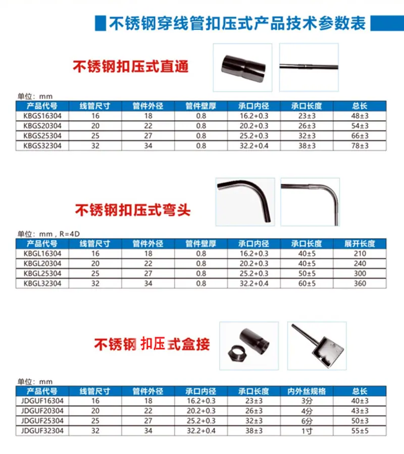 2-3-不锈钢扣压配件2.jpg