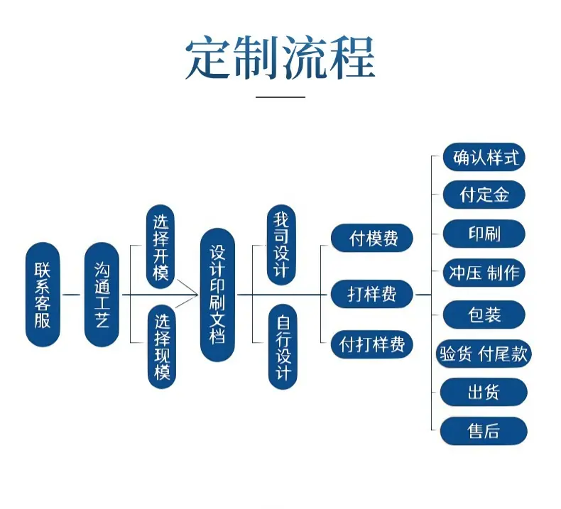 电商珠宝首饰排版轻奢风详情页(2)
