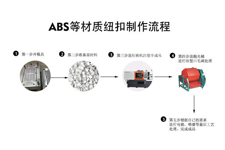 ABS纽扣制作流程.jpg