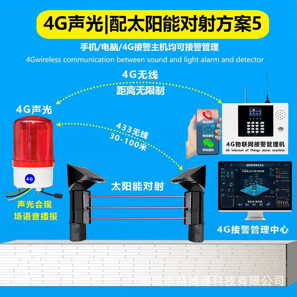 1101GA和对射声光公共详情页