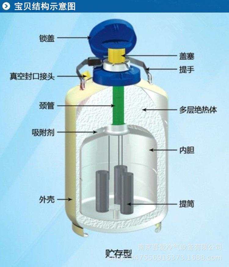 内部图