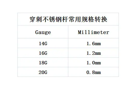 常用规格G对照