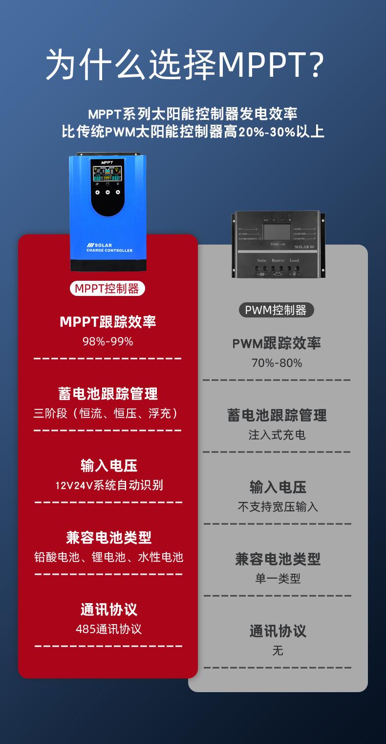 太阳能控制器详情改1(琪利2024新版设计)_09