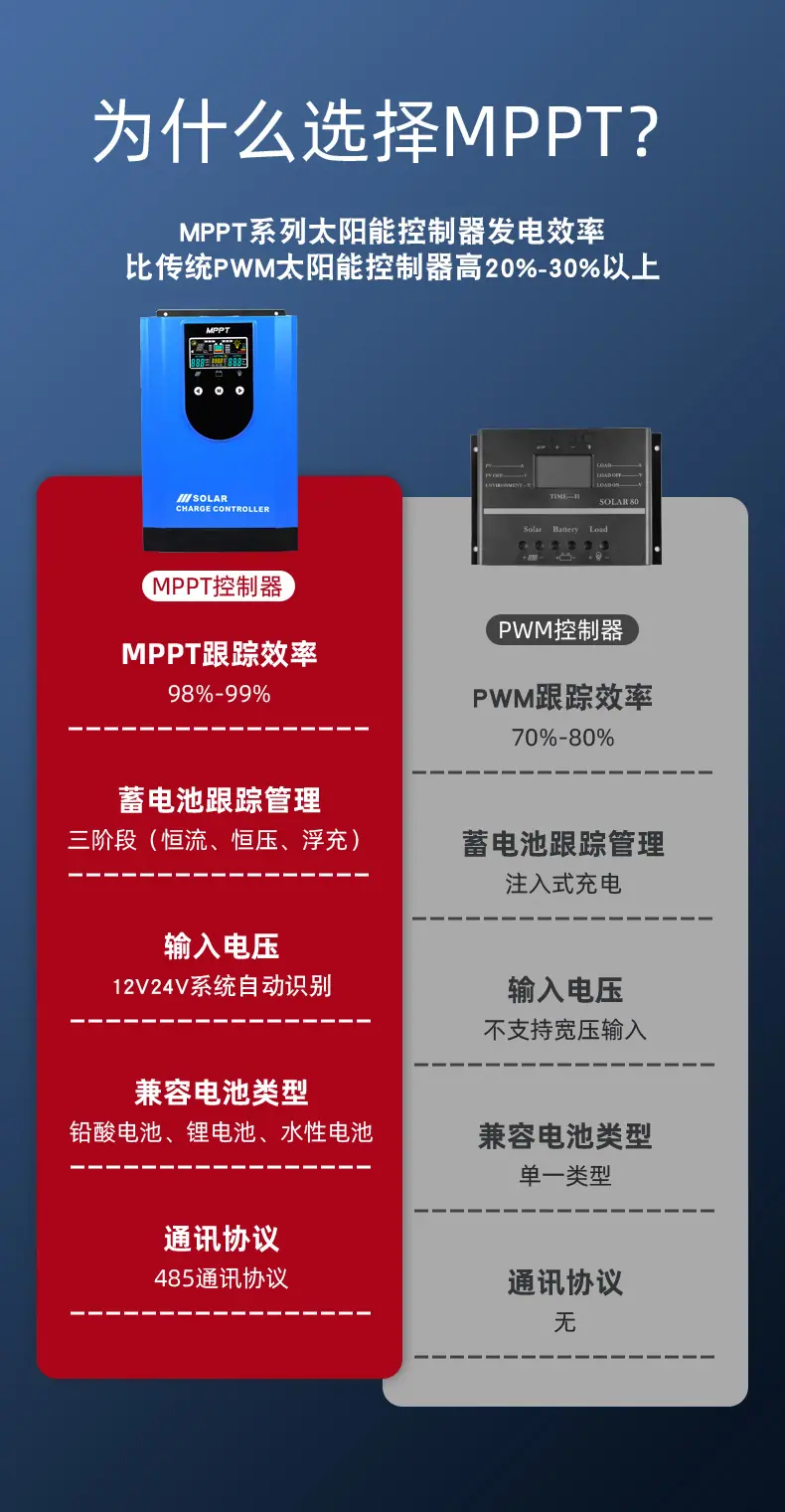 太阳能控制器详情改1(琪利2024新版设计)_09