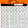 Acero de Resortes Acero Inoxidable Amortiguación de Compresión Resorte Tamaño Alambre de Acero Resorte de Compresión Diámetro del Alambre 0.2-2mm Personalizado