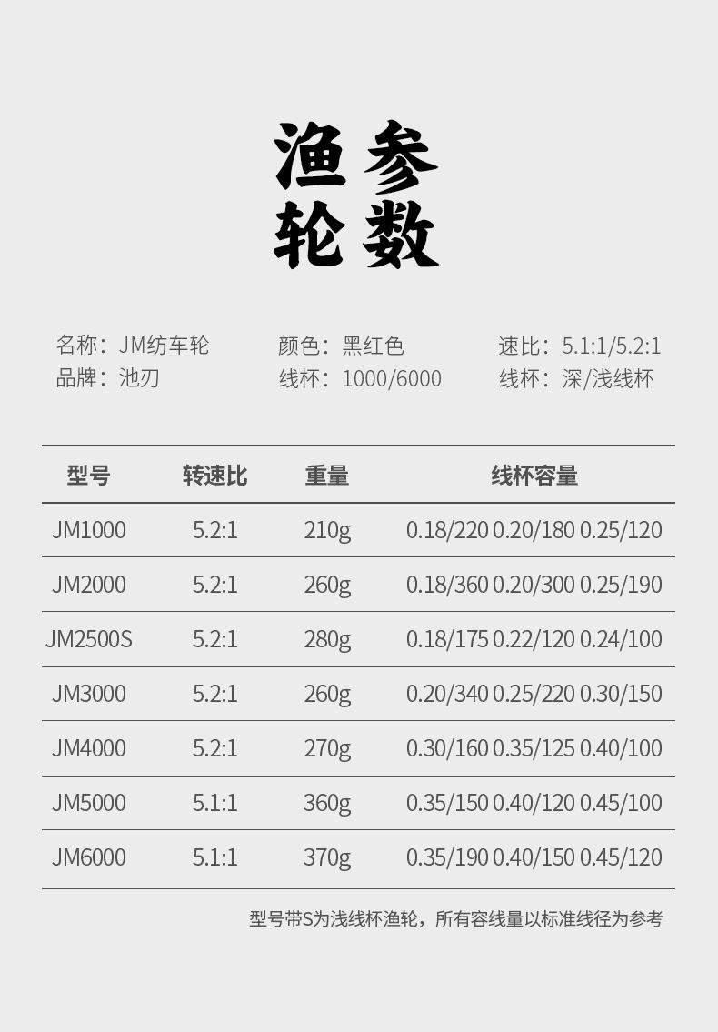 池刃JM纺车轮_02.jpg