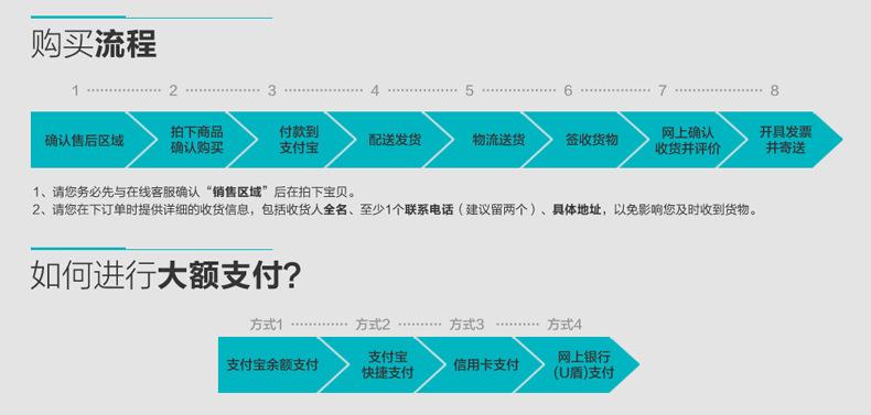 购买副本