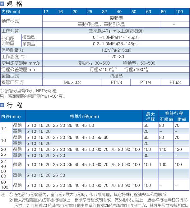 ACQ 2