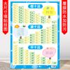 Calcomanía de Pared del Alfabeto Pinyin Chino Vocales Iniciales Entrenamiento de Ortografía Alfabetización Reconocimiento de Palabras Tabla de Pared Fórmula Multiplicación