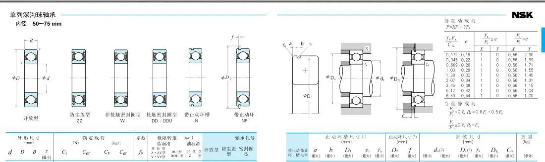 NSK 0 50-75参数