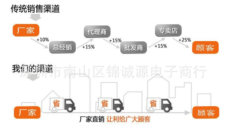 8879117809_2008658691 - 副本