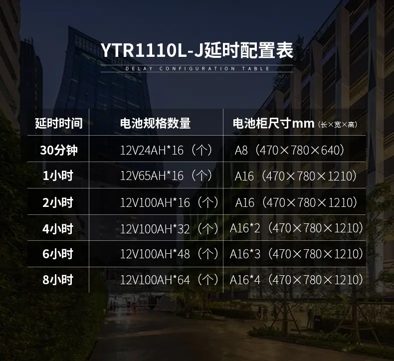 1110L-J电池配置表.jpg
