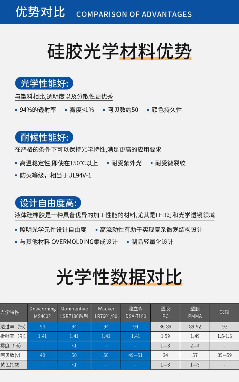 硅胶透镜2_04