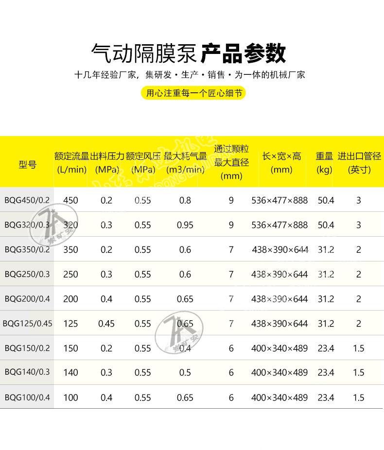 气动隔膜泵详情页_04